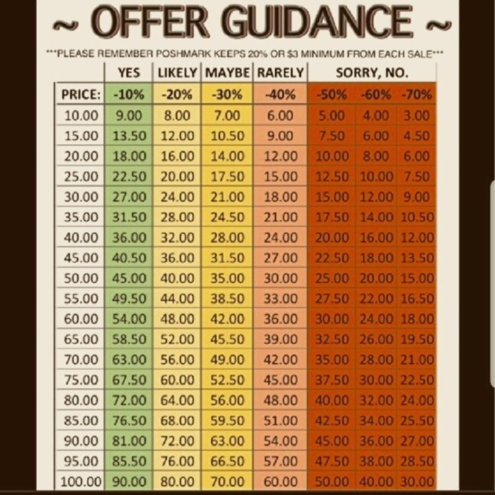When looking for deals, please be guided by the list.